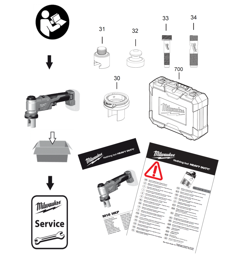 Milwaukee knockout set parts sale